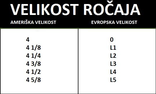 Zakaj je pomembna velikost ročaja