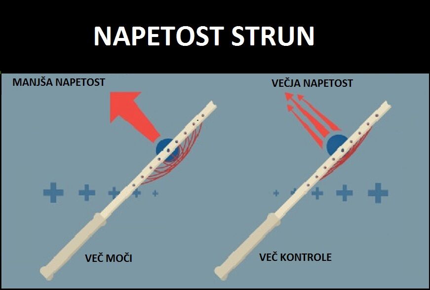 Napetost loparja 