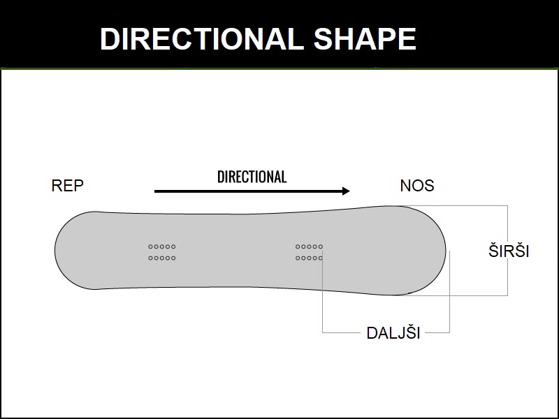 oblika snowboarda directional shape