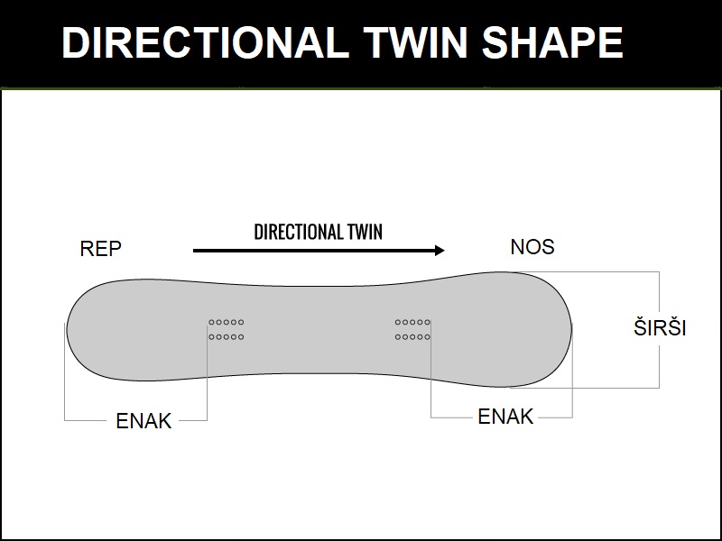 oblika snowboarda directional twin shape