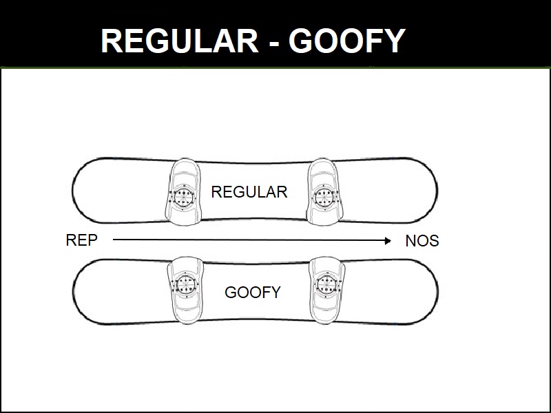 regular ali goofy kaj izbrati